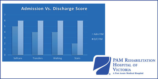 Armstrong - Admission vs. Discharge